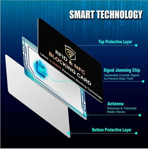 RFID & NFC Blocking Card