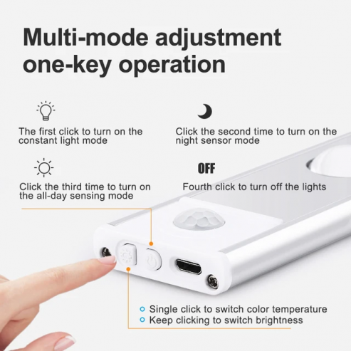 Ultra Thin LED Motion Sensor Lights