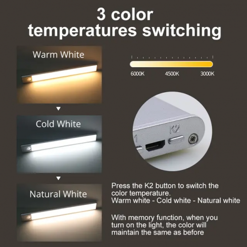 Ultra Thin LED Motion Sensor Lights