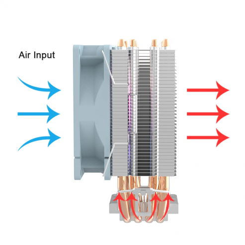 RGB CPU Cooler for AMD and Intel Processors